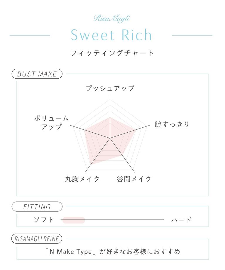 Risa Magli「シーラ ブラジャー（E-F）＜スウィートリッチ＞」|インナー|