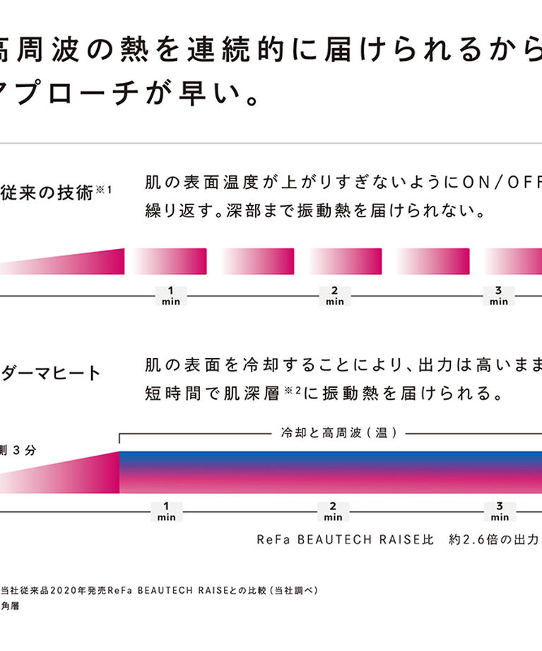 ReFa「リファダーマヒート」|コスメ雑貨|