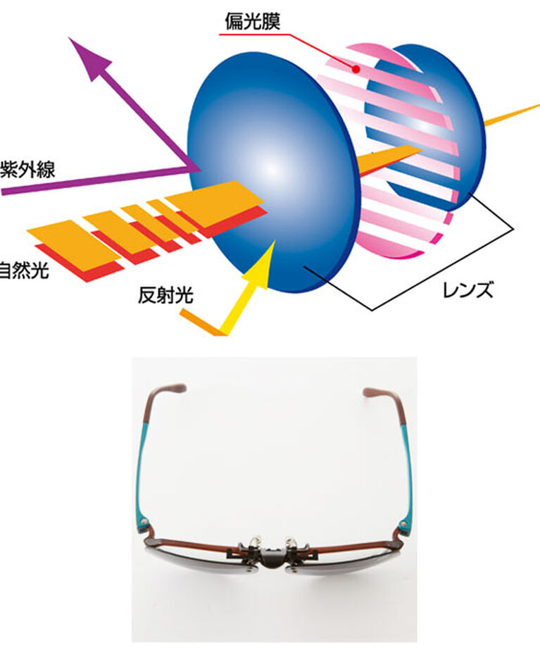 BACKYARD FAMILY「クリップサングラス エロイコ EROICO サングラス 偏光 クリップ uvカット 偏光グラス」|サングラス|