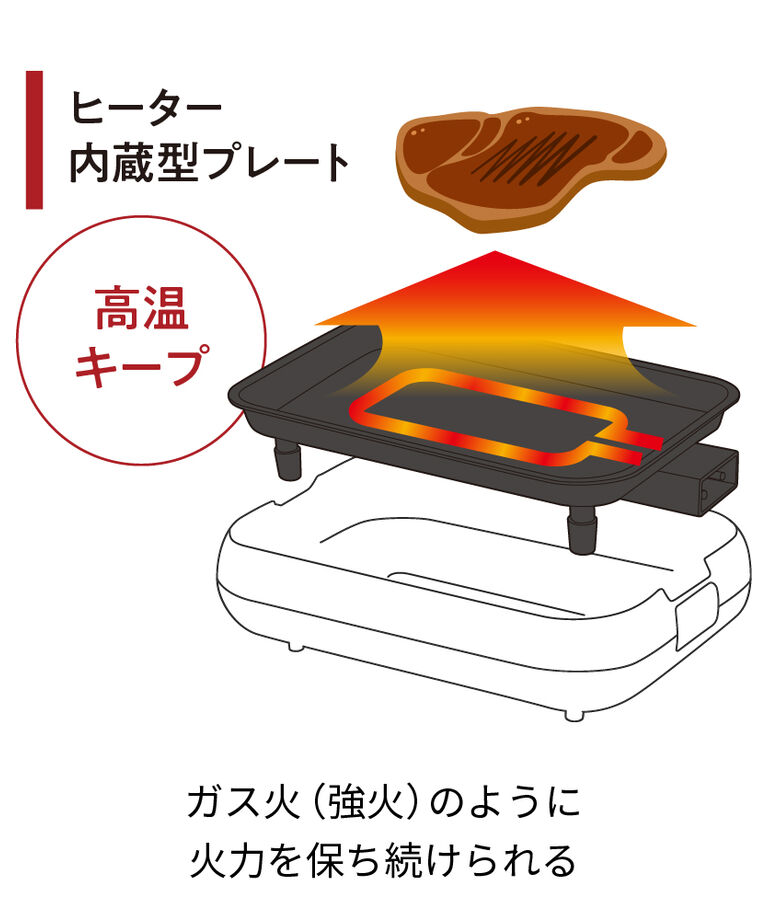 recolte「レコルト　ホットプレート RHP-1 」|食器・キッチングッズ|