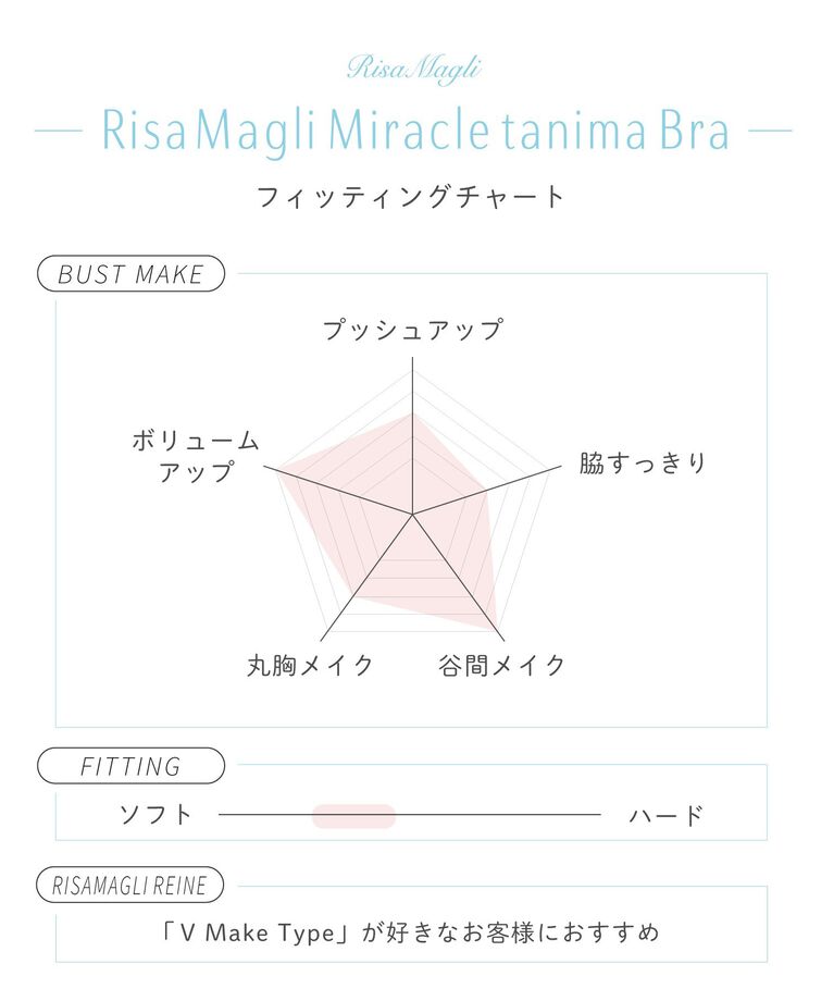 Risa Magli「ニーナ ブラジャー」|インナー|