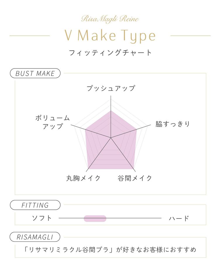 Risa Magli「アイリィー ブラジャー（B-D）＜V Make Type＞」|インナー|