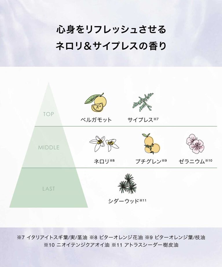 F ORGANICS「モアブライトニング　UVプロテクト　スキンベース【F ORGANICS】」|ＵＶケア|