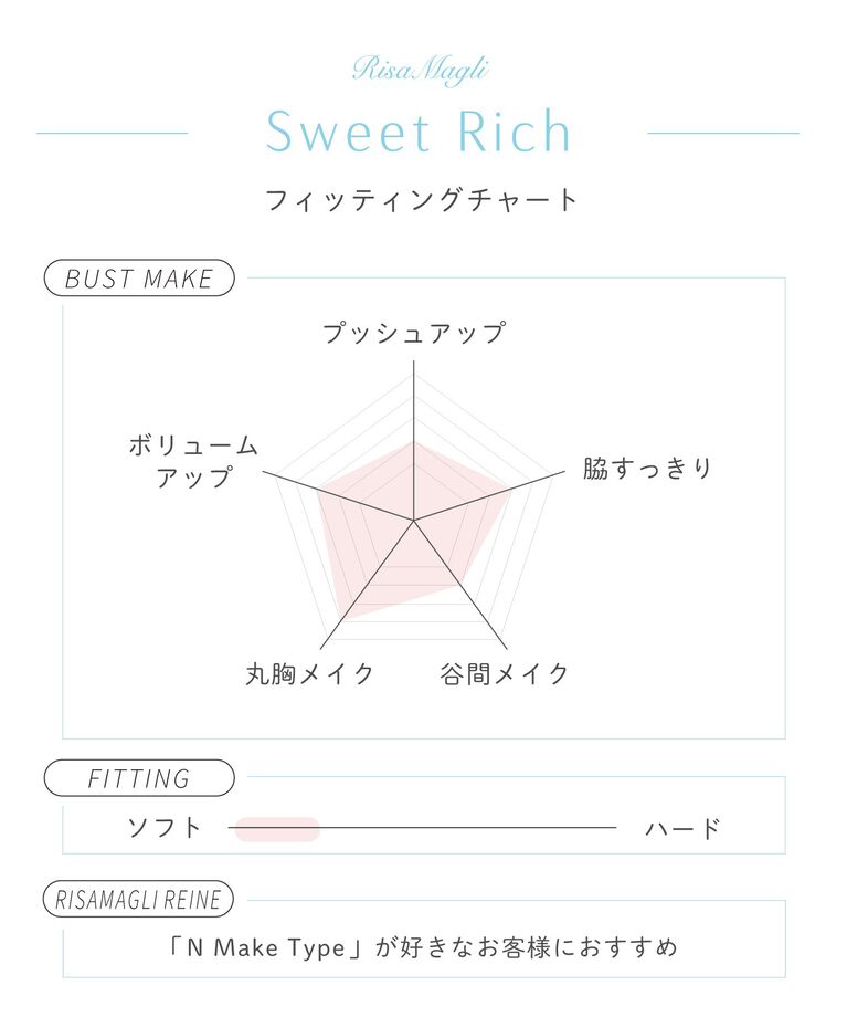 Risa Magli「ソア ブラジャー（E-F）＜スウィートリッチ＞」|インナー|