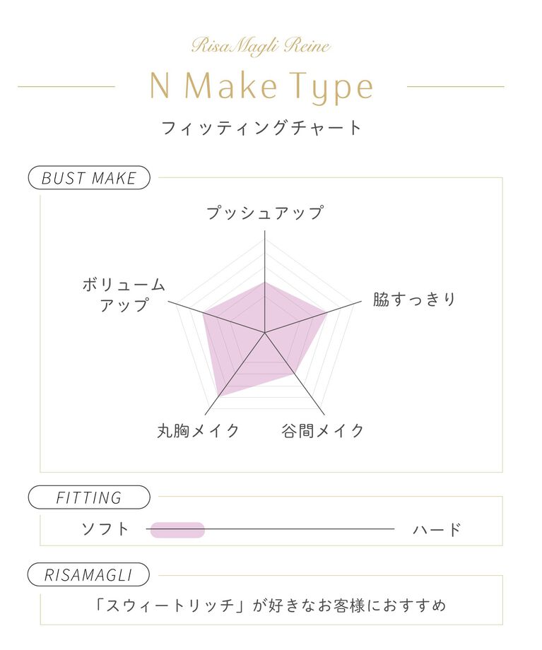 Risa Magli「リタ ブラジャー（E-F）＜N Make Type＞」|インナー|